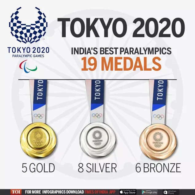 Tokyo Paralympic 2020