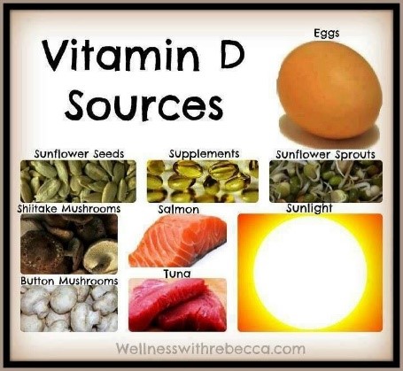 Vitamin D required for Health