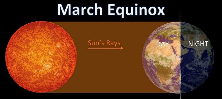 March Equinox: The Arrival of Spring in Northern Hemisphere